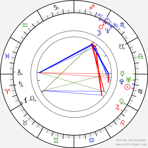 Alexandra Powers birth chart, Alexandra Powers astro natal horoscope, astrology