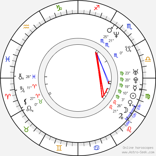 Alexandre Azaria birth chart, biography, wikipedia 2023, 2024