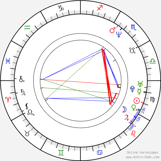 Alexandre Azaria birth chart, Alexandre Azaria astro natal horoscope, astrology