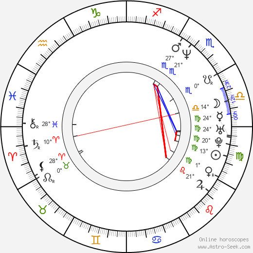 Amy Lynn Baxter birth chart, biography, wikipedia 2023, 2024