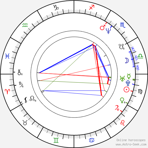 Amy Lynn Baxter birth chart, Amy Lynn Baxter astro natal horoscope, astrology