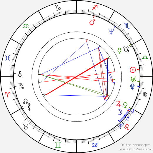 Andrea Roth birth chart, Andrea Roth astro natal horoscope, astrology