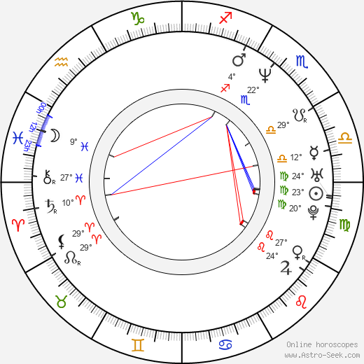 Anne Louise Hassing birth chart, biography, wikipedia 2023, 2024