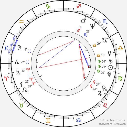 Anne Louise Hassing birth chart, biography, wikipedia 2024, 2025