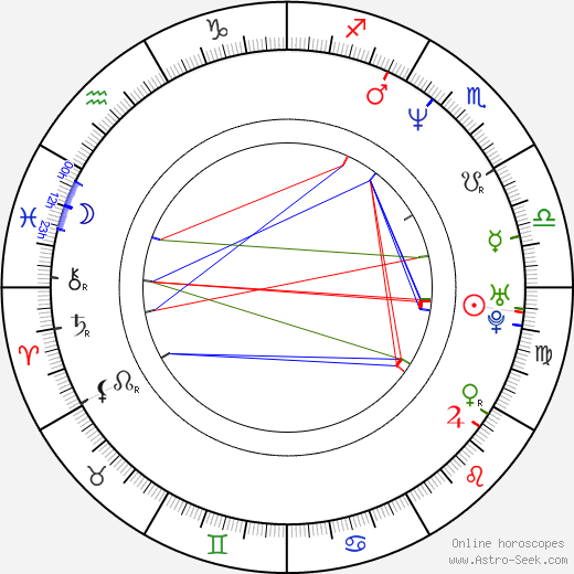 Anne Louise Hassing birth chart, Anne Louise Hassing astro natal horoscope, astrology