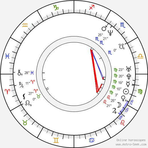 Athanasios Karanikolas birth chart, biography, wikipedia 2024, 2025