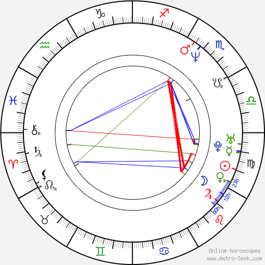 Athanasios Karanikolas birth chart, Athanasios Karanikolas astro natal horoscope, astrology