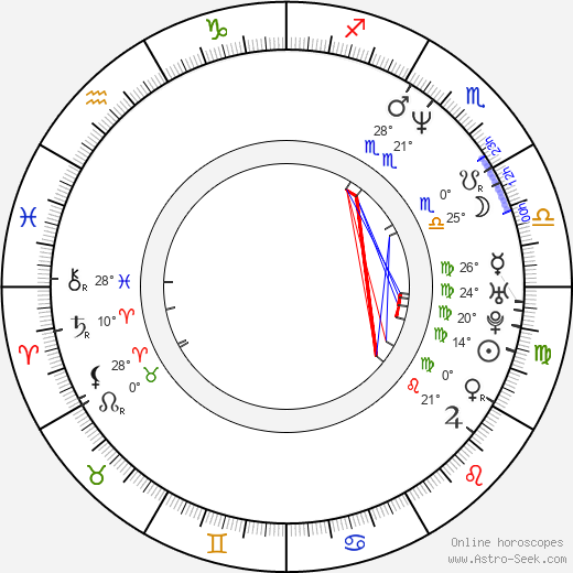 Beata Kawka birth chart, biography, wikipedia 2024, 2025
