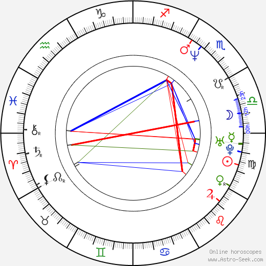 Bohdan Tůma birth chart, Bohdan Tůma astro natal horoscope, astrology