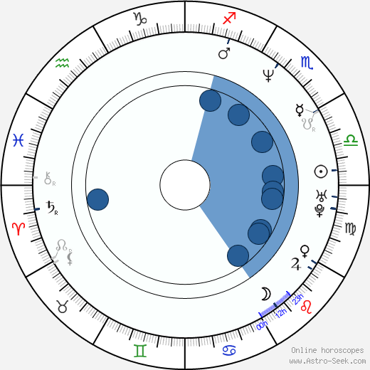 Brett Anderson horoscope, astrology, sign, zodiac, date of birth, instagram