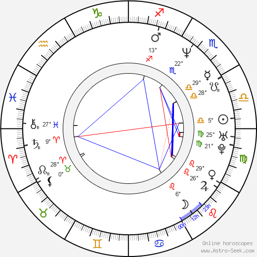 Brett Anderson birth chart, biography, wikipedia 2023, 2024