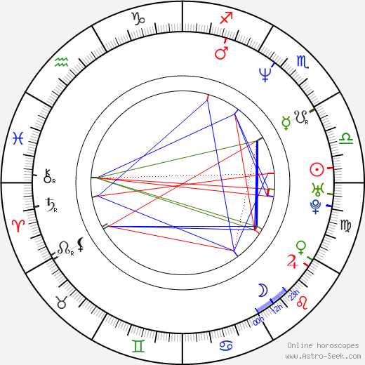 Brett Anderson birth chart, Brett Anderson astro natal horoscope, astrology