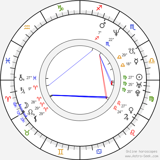 Brooke Stacy Mills birth chart, biography, wikipedia 2024, 2025