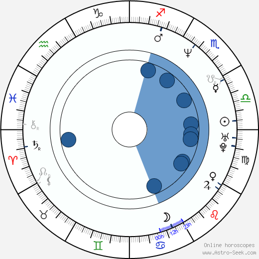 Carole Richert Oroscopo, astrologia, Segno, zodiac, Data di nascita, instagram