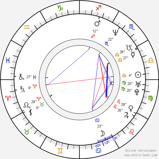 Carole Richert birth chart, biography, wikipedia 2024, 2025