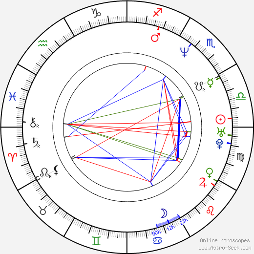 Carole Richert birth chart, Carole Richert astro natal horoscope, astrology