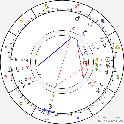 Catiuscia Marini birth chart, biography, wikipedia 2023, 2024