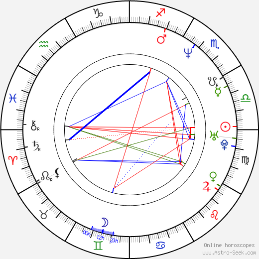 Catiuscia Marini birth chart, Catiuscia Marini astro natal horoscope, astrology