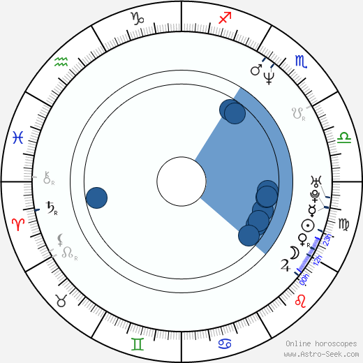 Chris Gatling horoscope, astrology, sign, zodiac, date of birth, instagram