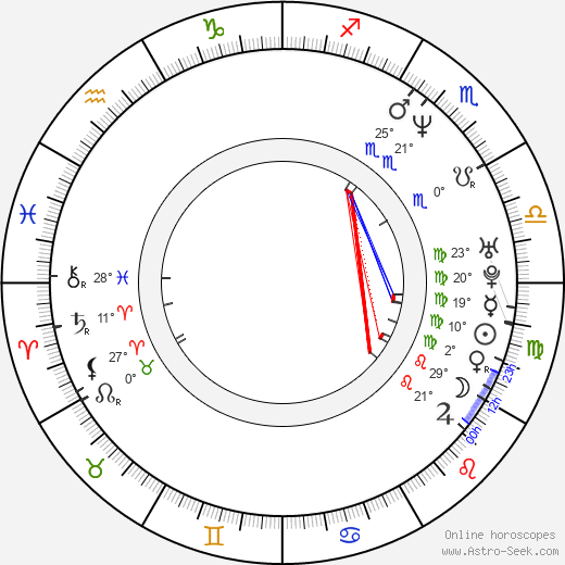 Chris Gatling birth chart, biography, wikipedia 2024, 2025