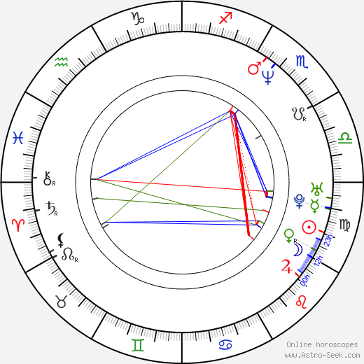 Chris Gatling birth chart, Chris Gatling astro natal horoscope, astrology