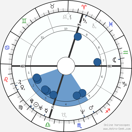 Christiano Donaggio Oroscopo, astrologia, Segno, zodiac, Data di nascita, instagram