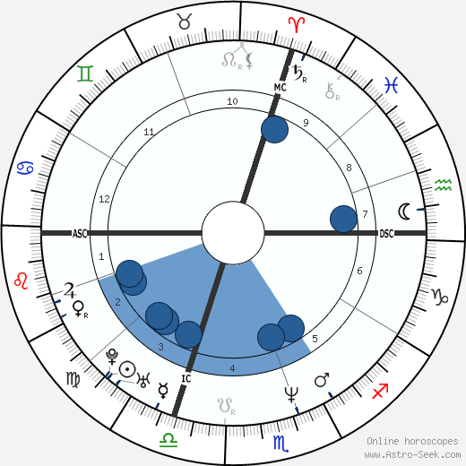 Christiano Donaggio wikipedia, biography, birth chart, instagram Christiano Donaggio wikipedia, horoscope, astrology, instagram