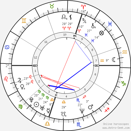 Christiano Donaggio birth chart, biography, wikipedia 2024, 2025