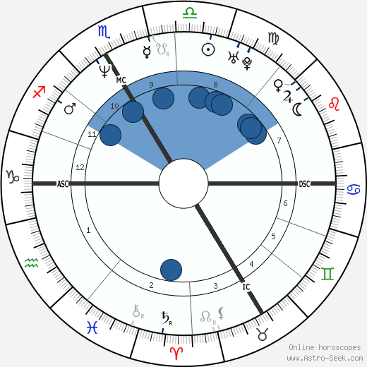 Claudia von Schierstedt wikipedia, biography, birth chart, instagram Claudia von Schierstedt wikipedia, horoscope, astrology, instagram