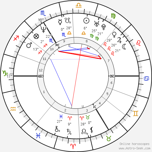 Claudia von Schierstedt birth chart, biography, wikipedia 2023, 2024