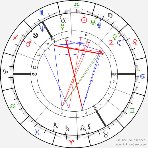 Claudia von Schierstedt birth chart, Claudia von Schierstedt astro natal horoscope, astrology