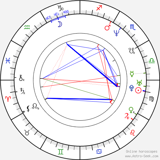 Crystal Wilder birth chart, Crystal Wilder astro natal horoscope, astrology