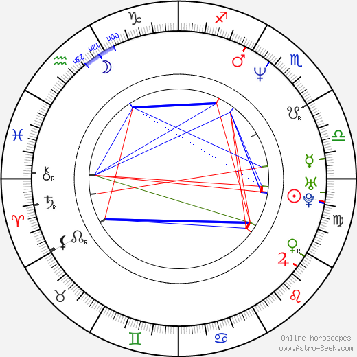 Dan Cortese birth chart, Dan Cortese astro natal horoscope, astrology