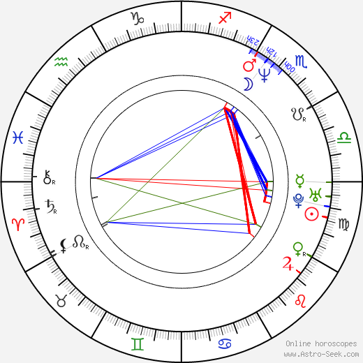 Dar Billingham birth chart, Dar Billingham astro natal horoscope, astrology