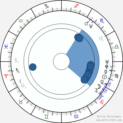 David Kerr wikipedia, horoscope, astrology, instagram