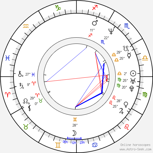David Millbern birth chart, biography, wikipedia 2024, 2025