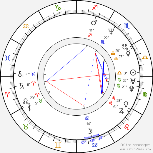 Debi Derryberry birth chart, biography, wikipedia 2023, 2024