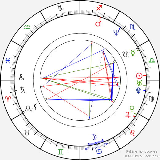 Debi Derryberry birth chart, Debi Derryberry astro natal horoscope, astrology