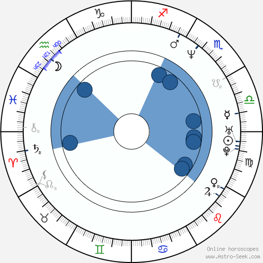 Dexter Carter wikipedia, horoscope, astrology, instagram