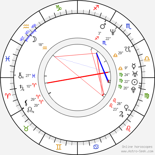 Dexter Carter birth chart, biography, wikipedia 2024, 2025