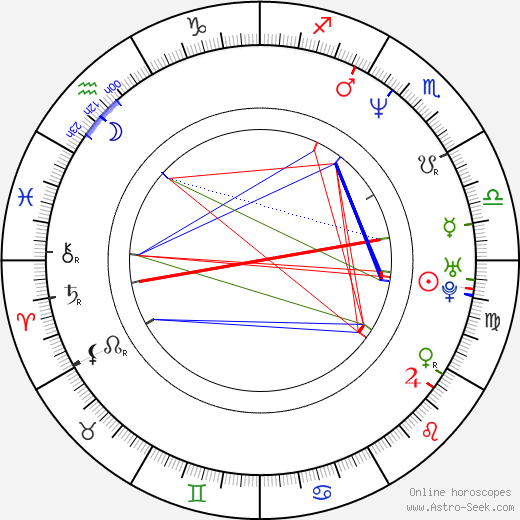 Dexter Carter birth chart, Dexter Carter astro natal horoscope, astrology