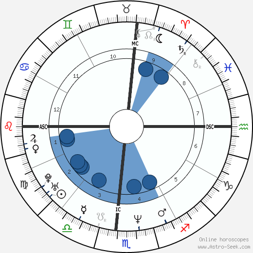 Faith Hill wikipedia, biography, birth chart, instagram Faith Hill wikipedia, horoscope, astrology, instagram