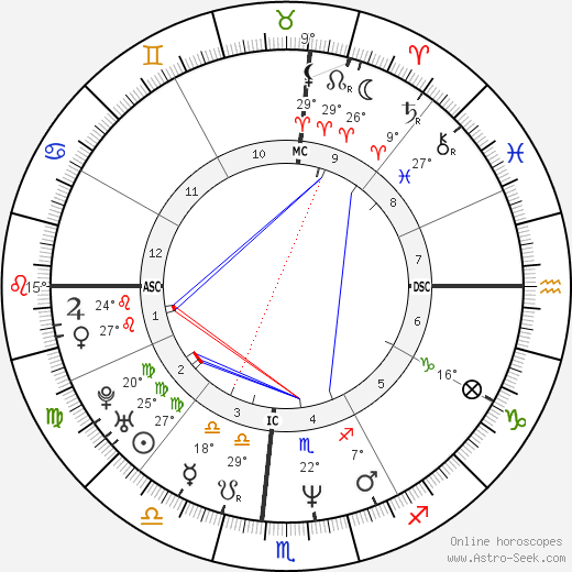 Faith Hill birth chart, biography, wikipedia 2024, 2025