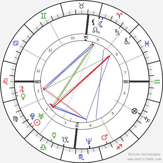 Faith Hill birth chart, Faith Hill astro natal horoscope, astrology