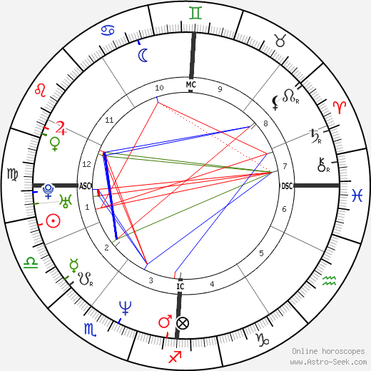 Francis Renaud birth chart, Francis Renaud astro natal horoscope, astrology