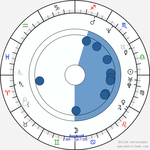 Fred Toye wikipedia, horoscope, astrology, instagram