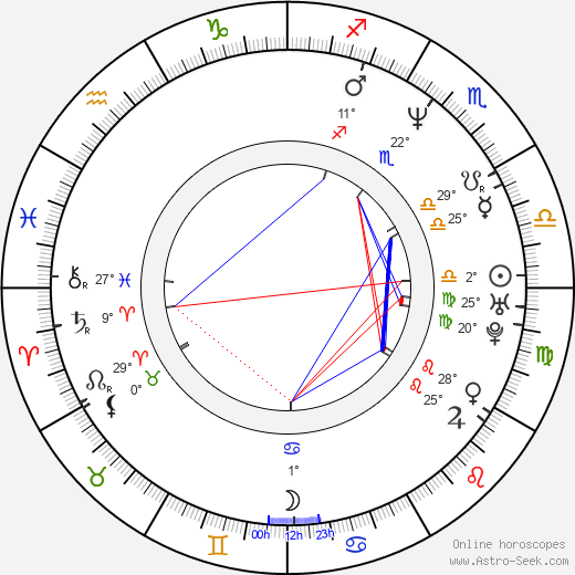 Fred Toye birth chart, biography, wikipedia 2024, 2025