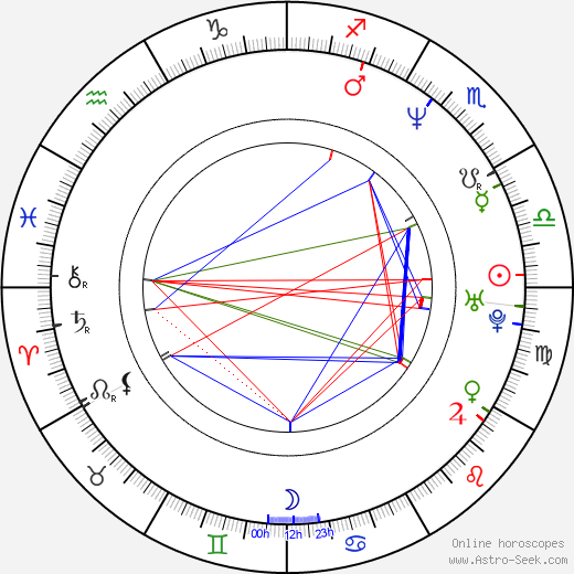 Fred Toye birth chart, Fred Toye astro natal horoscope, astrology