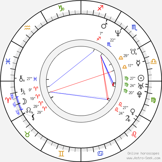 Gunnar Nelson birth chart, biography, wikipedia 2024, 2025