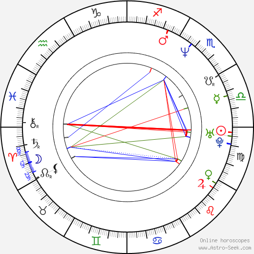 Gunnar Nelson birth chart, Gunnar Nelson astro natal horoscope, astrology